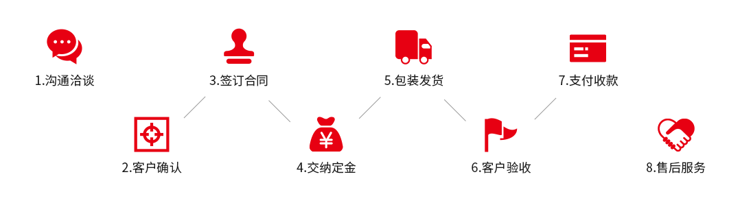 ga黄金甲体育棉袋厂家服务流程